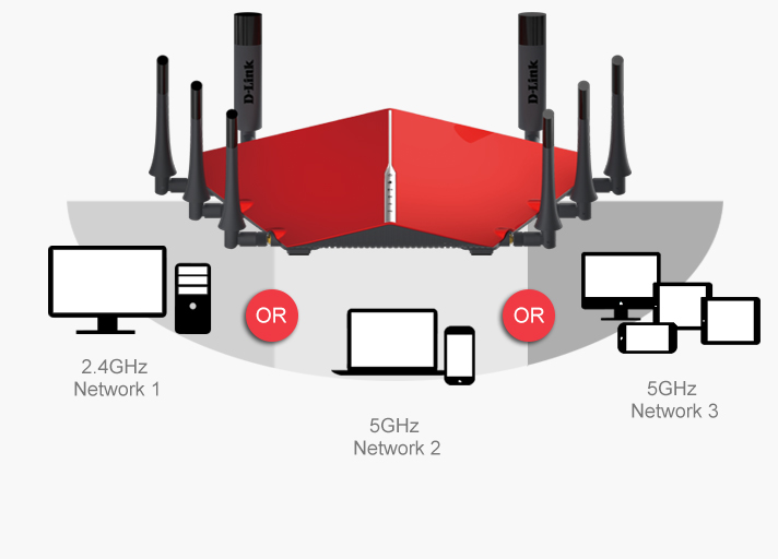 WIFI ROUTER Linksys, Netgear, tp-link, d-link, google - 9