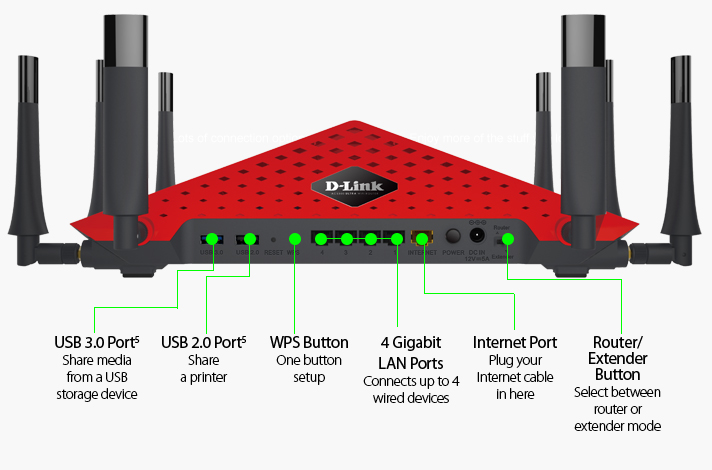 WIFI ROUTER Linksys, Netgear, tp-link, d-link, google - 11