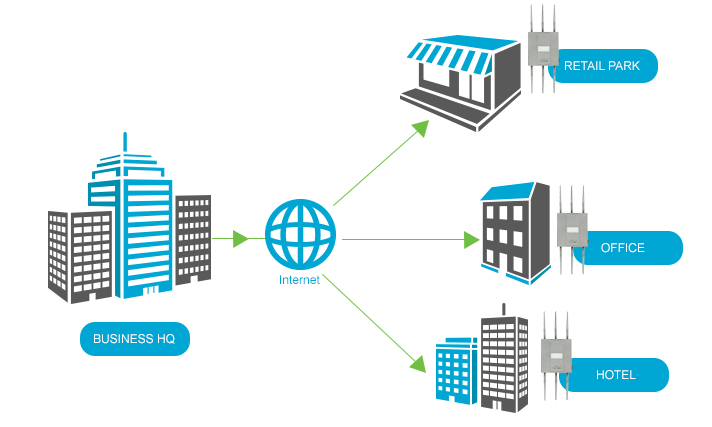 Wi-Fi Connection & Network Manager