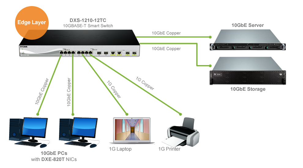10gapplications DLink