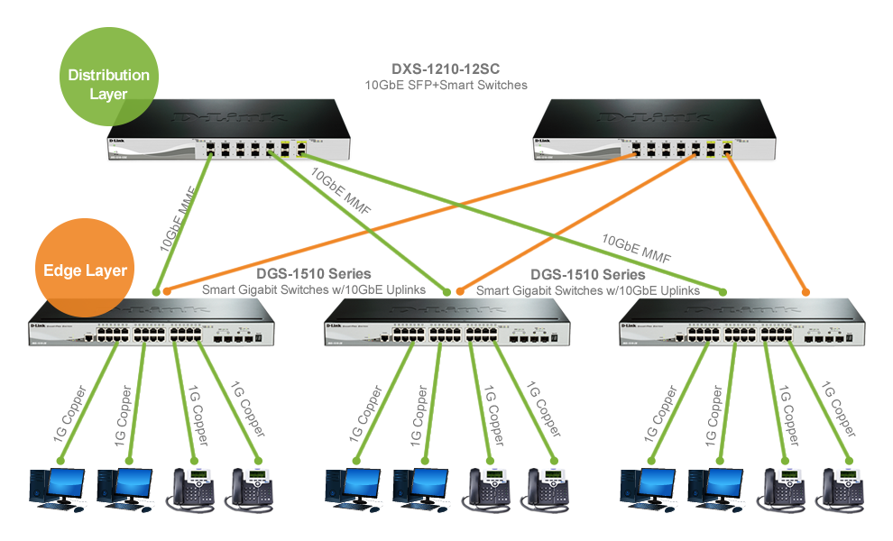 10g-applications-d-link