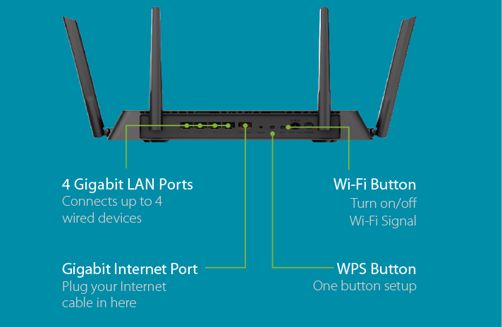 D-Link DIR-878 AC1900 ROUTER