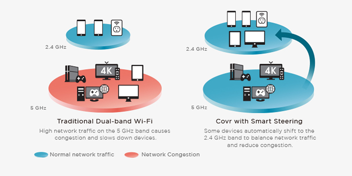 D-link